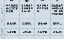 西安哪里种牙好