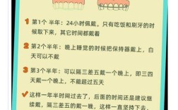 牙齿矫正前要注意什么？关键准备事项早了解！