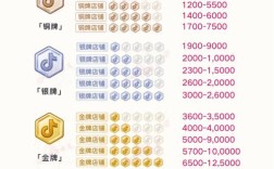 抖音自助下单平台1万粉丝10元？免费下单官网靠谱吗？