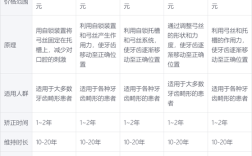 定制式正畸矫治器价格多少？差异背后的原因是什么？