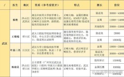 武汉矫正牙齿医院排名哪家好？怎么选才靠谱放心？