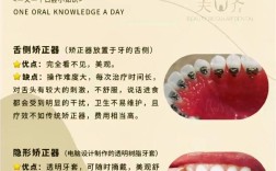 牙齿矫正贵在哪里