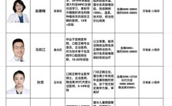 正畸医生需具备哪些关键职业品质呢？
