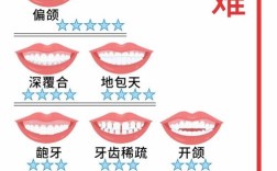 正畸难易程度受哪些关键因素影响？