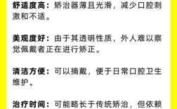 隐形正畸培训内容具体涵盖哪些核心知识点？