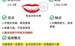 傅民魁正畸培训班2025年最新费用是多少？