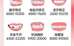 岳阳牙齿矫正费用是多少？大概需要花多少钱？