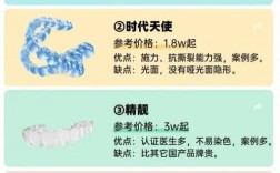 隐适美隐形正畸优点