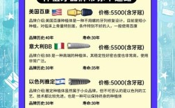 杭州种牙哪个好？格莱美种植牙靠谱吗？