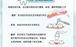 正畸护士ppt制作