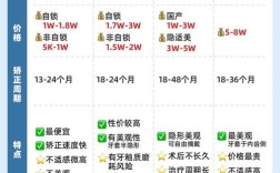 到北医正畸科进修的条件