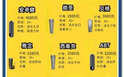 种牙品牌怎么选？哪个牌子更靠谱？