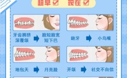 年龄大了还能做牙齿矫正吗？