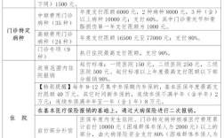 华夏住院保险正畸报销条件是什么？