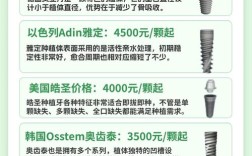 种牙选韩国还是德国？技术、效果、价格差异大吗？哪个更优？