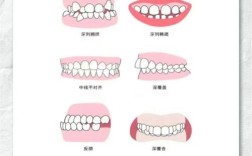 数字化正畸技术有哪些不容忽视的缺点？