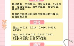 牙齿矫正弓丝粗细等级怎么选？不同等级对矫正效果有何影响？