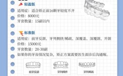 苏州隐形牙齿矫正价格大概多少？影响因素有哪些？