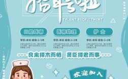 济南口腔正畸招聘，目前有哪些岗位？要求是什么？待遇如何？