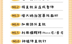 在口腔正畸治疗中，实现强支抗控制的方法具体有哪些？不同技术的原理与应用场景有何差异？