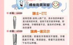 韩国种植牙品牌这么多，到底该怎么选？从品牌资质、技术口碑到价格差异，哪个牌子更适合亚洲人口腔特点？术后效果和耐用性如何保障？