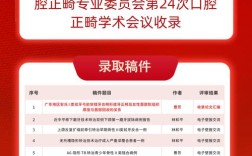 惠州口腔医院正畸