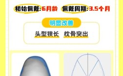 正畸头帽睡觉戴着到底舒服不舒服？