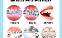 正畸牵引很痛吗