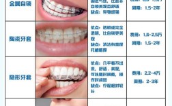 矫正牙齿拍片检查的费用大概是多少？