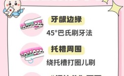 矫正牙齿后，刷牙方法有哪些讲究？