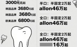 牙齿缺失种牙价格多少？哪些因素会影响费用呢？