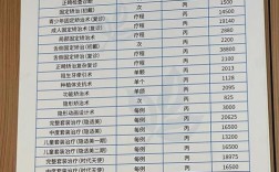 牙齿矫正费用多少？这几点决定价格？