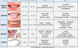 绥化牙齿矫正价格一般多少？哪些因素会影响最终费用？