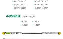 正畸澳丝与仿澳丝有何区别？哪种更适合正畸需求？