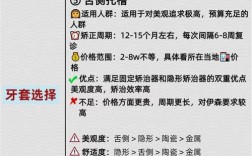 正畸粘结注意事项