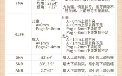 正畸MP-FH代表什么？其临床意义何在？