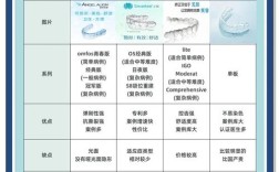 隐形牙齿矫正器费用