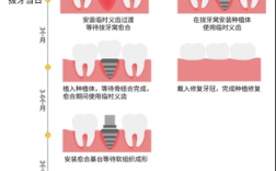 数字化种牙需要哪些核心支撑？