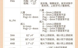 正畸头影测量分析报告的关键指标如何解读以指导正畸方案制定？