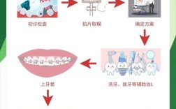 1017杭州正畸课程能学到哪些实用正畸技术？