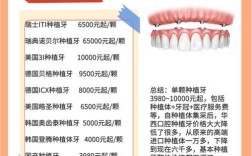 种牙选择什么时间好