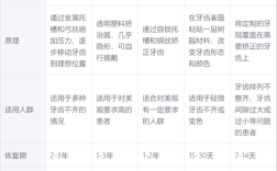 牙齿矫正总共需要花多少钱？