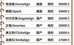 正畸产品品牌排行榜靠谱吗？权威榜单里的品牌怎么选？