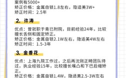 青岛正畸医院排名