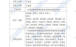 正畸软件医疗器械注册，企业需重点关注哪些法规与实操要点？