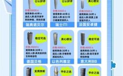 温州哪里种牙靠谱？专业种植牙医院怎么选？