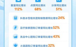 抖音自助下单秒涨低价？冰点卡盟dy免费自助平台靠谱吗？