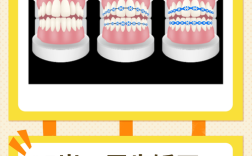 25岁矫正牙齿还来得及吗？成年人矫正的最佳时机是什么时候？