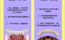 微创种牙手术一般要分几个步骤？