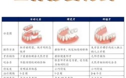缺牙后有3种修复方式，种植牙、活动假牙、固定桥到底该怎么选？各自优缺点和适用人群有哪些？